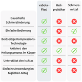 vabola EasyFlex - Einzigartige Gelenkhüftbandage die ihren Ischias Stabilisiert