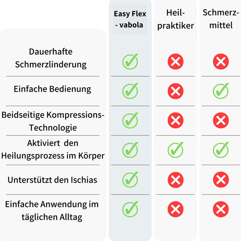 vabola EasyFlex - Einzigartige Gelenkhüftbandage die ihren Ischias Stabilisiert